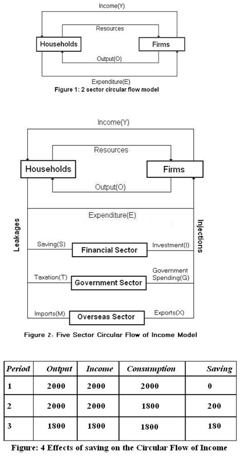 Measuring Output Using GDP | Boundless Economics