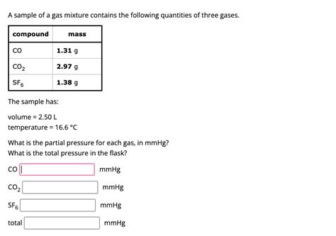 Solved A sample of a gas mixture contains the following | Chegg.com