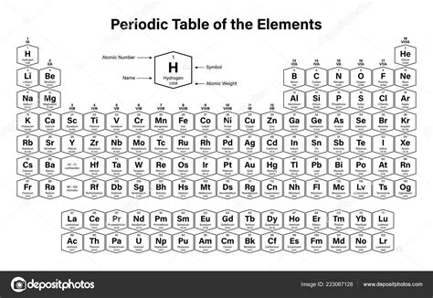 Tabla Periodica Simbolos Y Nombres Kulturaupice | Porn Sex Picture