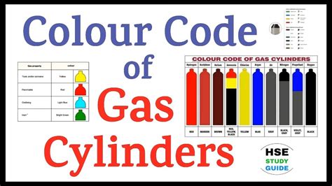 Gas Cylinder Color Code