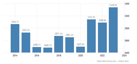 United Kingdom GDP | 2019 | Data | Chart | Calendar | Forecast | News