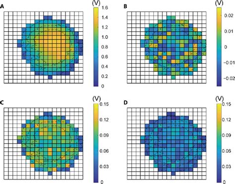 Measured maps of the SU-8 dome. (A) Distribution of A on the SU-8 dome ...