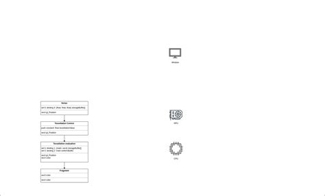 Vulkan with rust by example 2. Resources. | Here should be the blog Title