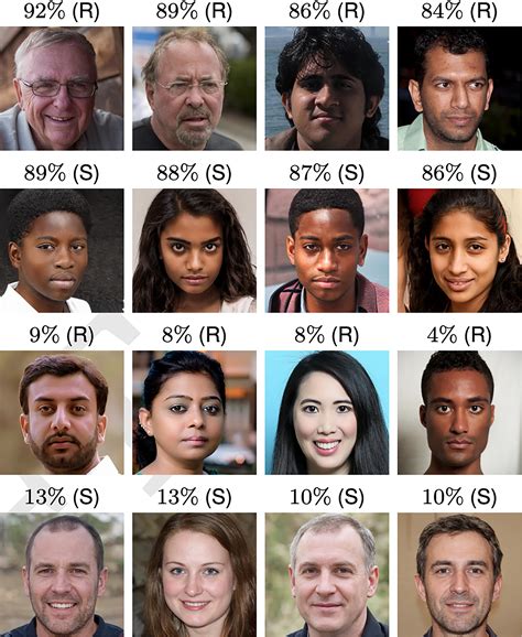 AI-synthesized faces are indistinguishable from real faces and more trustworthy | PNAS