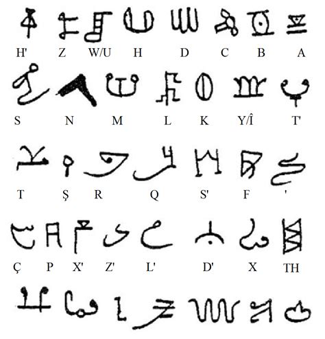 Does anyone know anything about this? Supposedly old Kurdish Alphabet : kurdistan