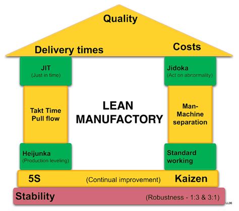 What is Lean Management? Read it here | Obeya Association