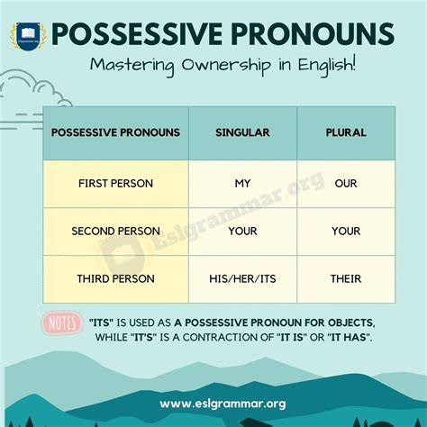 Possessive Pronouns: What They Are and How to Use Them - ESL Grammar