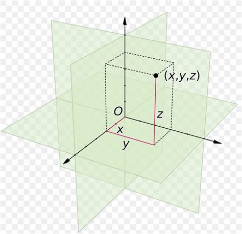 Cartesian Coordinate System Three-dimensional Space Euclidean Space ...