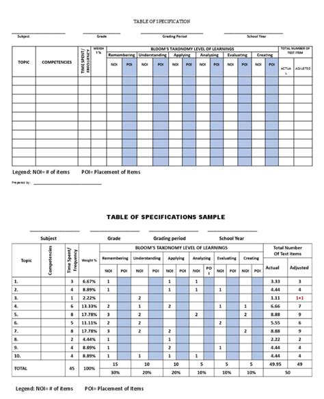 Table of Specification Template and Sample | PDF