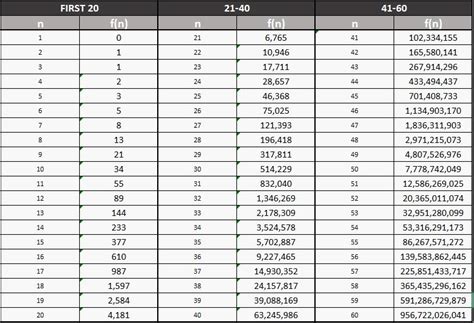 TradingFibonacci.com - Fibonacci Sequence of Numbers