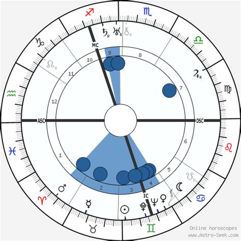 Birth chart of Josef Terboven - Astrology horoscope