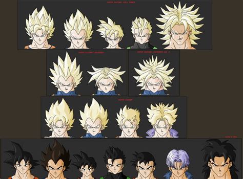 Saiyan Transformation Reference | Saiyan, Dragon ball z, Transformations