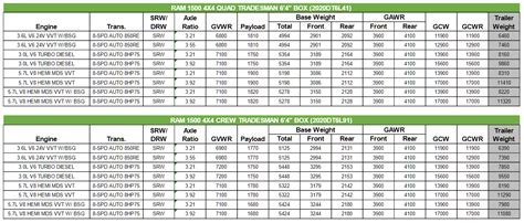 Ram Towing Capacity By Year