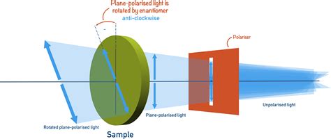 Optical Isomerism Part 2 Detailed Marathon Neet 2024 - vrogue.co