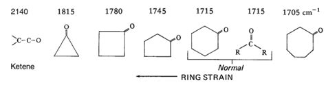 Chemistry: Ketone infrared spectra