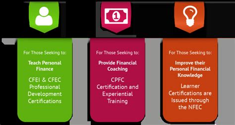 Personal Finance Certificate: Online & Live Course Options | NFEC