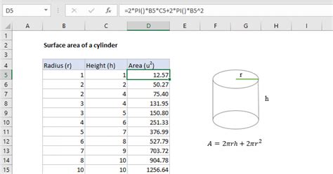 Surface area of a cylinder - Excel formula | Exceljet