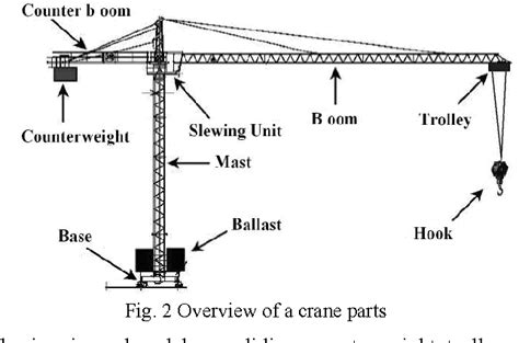 What Are The Parts Of A Tower Crane | Reviewmotors.co