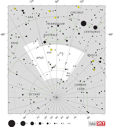 Apus - Constellation Facts - Online Star Register