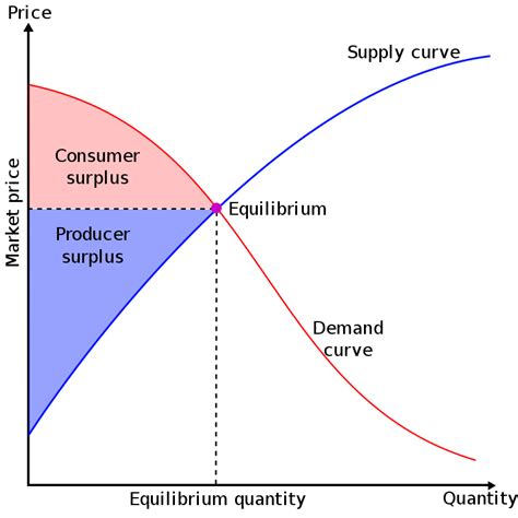 Consumer Choice – Introduction to Microeconomics