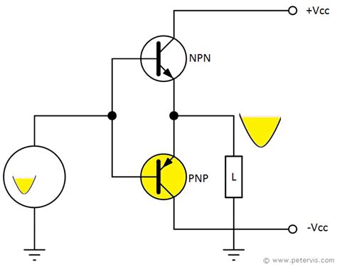 Push pull amplifier animation wallpaper