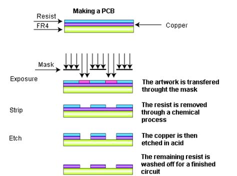 PCB Fabrication Tutorial - engscope Step-by-Step PCB Fab Tutorial