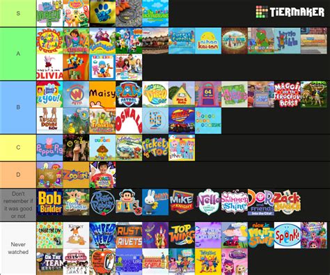 Nick Jr. / Noggin Shows Tier List (Community Rankings) - TierMaker