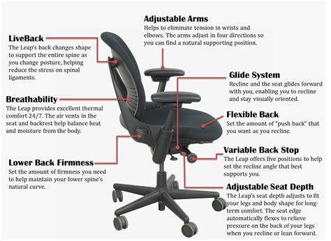 Steelcase Leap Chair Parts Diagram