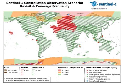 CCDC asset creation — SEPAL documentation