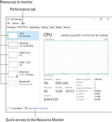 How to Check Your PC's Performance Tab | Tab, Performance, Task