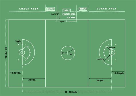 Lacrosse Field (Diagram, Dimensions, & Rules) | Lax Farmer