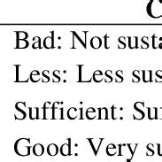 Sustainability Index and Status | Download Scientific Diagram