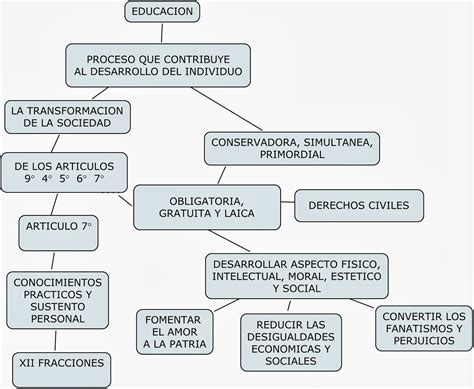 Blog educativo de Pedro