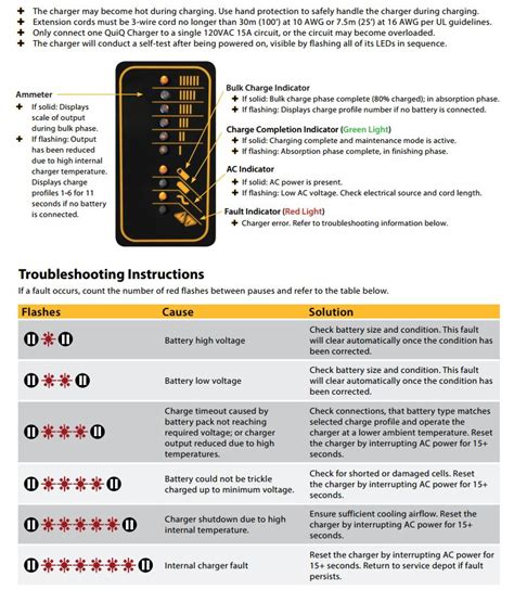 Polaris Ranger Ev Battery Wiring Diagram - Wiring Diagram