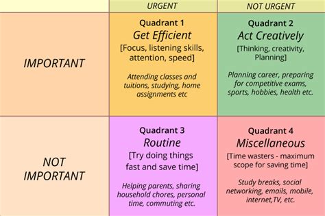 Time management simplified – V Pradeep Kumar