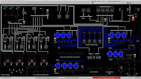 Example SCADA Screen