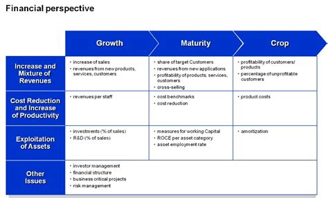 KPI (Key Performance Indicators) I the ultimate Guide [78+ KPI examples]