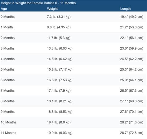 womens age height and weight charts Ideal height and weight chart for ...