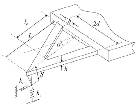 V-shaped AFM micro cantilever | Download Scientific Diagram