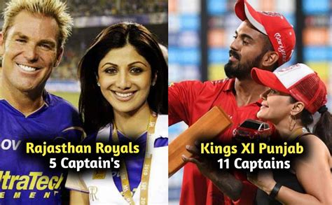 Total number of captains used by each IPL team