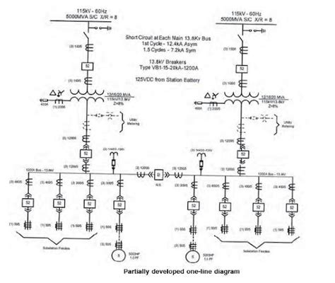 One Line Diagram Examples