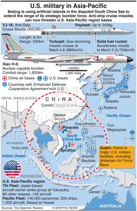 MILITARY: U.S. military in Asia-Pacific infographic