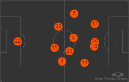 Feyenoord v Celtic (Match Preview)