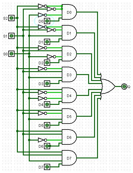 [DIAGRAM] Logic Diagram For 8 1 Multiplexer - MYDIAGRAM.ONLINE