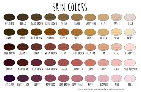 characters - Skin Tone Spectrum Glossary - Writing Stack Exchange