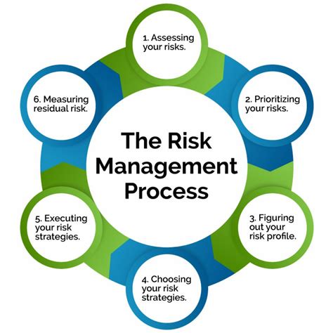 5 Top Tips To Make the Risk Management Process More Efficient