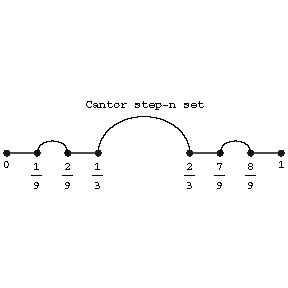 Cantor set - Encyclopedia of Mathematics