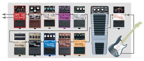 How To Chain Your Guitar Effects Pedals - Part 2 - Roland U.S. Blog