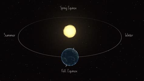 Perihelion! When space travelling Earth came closest to our Sun | Tech News