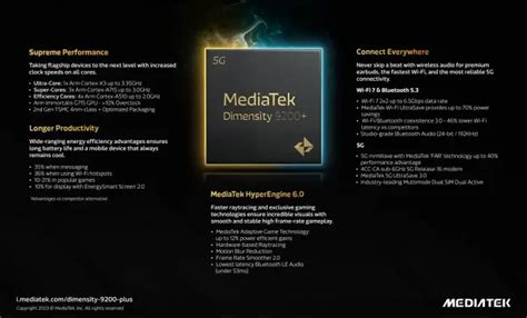 MediaTek Unveils Dimensity 9200+ | 5G, WiFi 7, 320 MP Camera